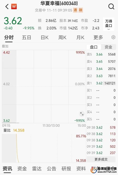 配资通道最简单三个步骤_配资通_配资通道