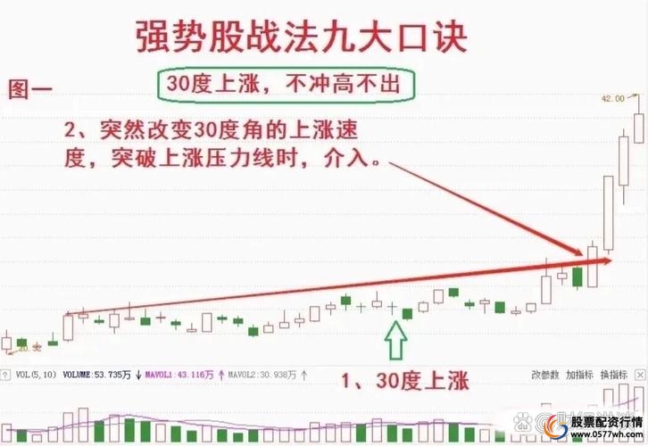 资金安全与平台选择_证券配资公司_配资炒股开户