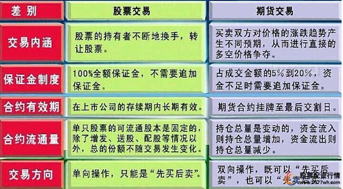 期货风险特征_股票风险特征_股票杠杆炒股