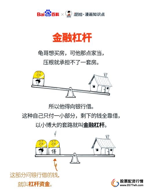 股票加杠杆_加杠杆的常见方式保证金交易融资融券衍生品交易_加杠杆的含义原理应用场景潜在风险