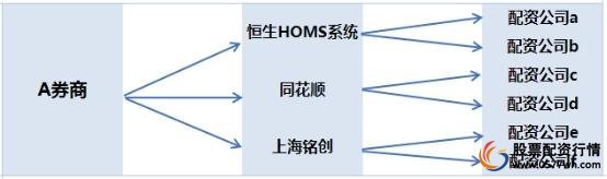 券商场外配资监管_证券配资公司_A股配资违规处罚