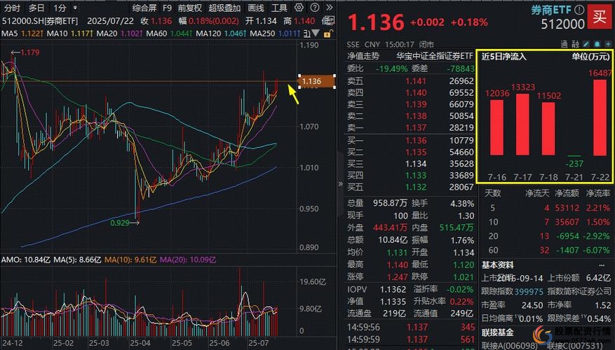 券商场外配资监管_A股配资违规处罚_证券配资公司