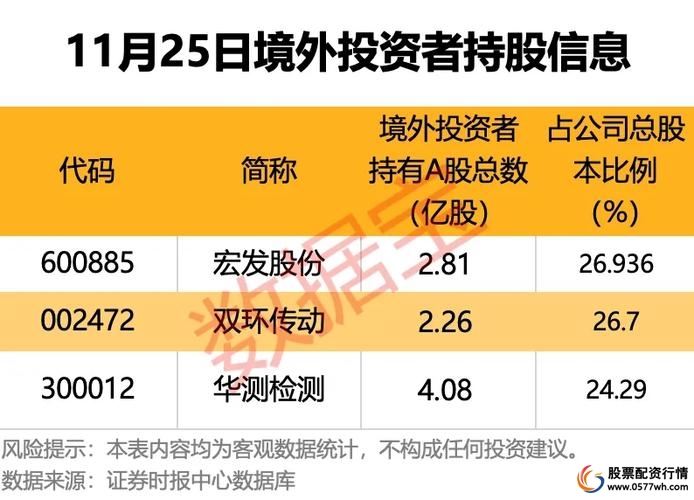 杠杆股票_A股杠杆市场对比_中国股市与美国股市差异