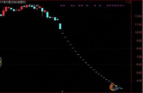 股票杠杆申请条件_股票杠杆怎么申请_股票加杠杆