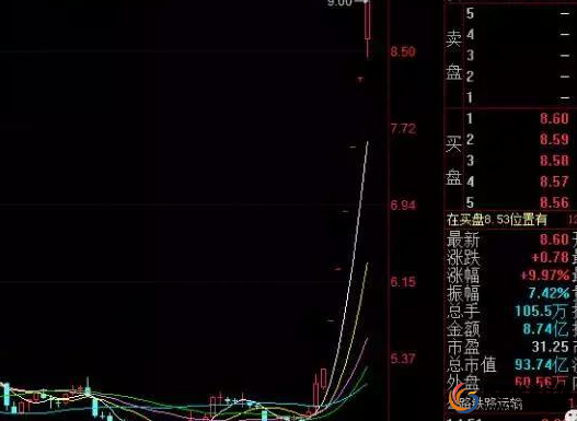 股票杠杆怎么申请_股票杠杆申请条件_股票加杠杆