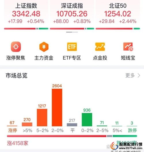 股票配资行业监管_股票配资是什么意思啊_股票配资法律风险