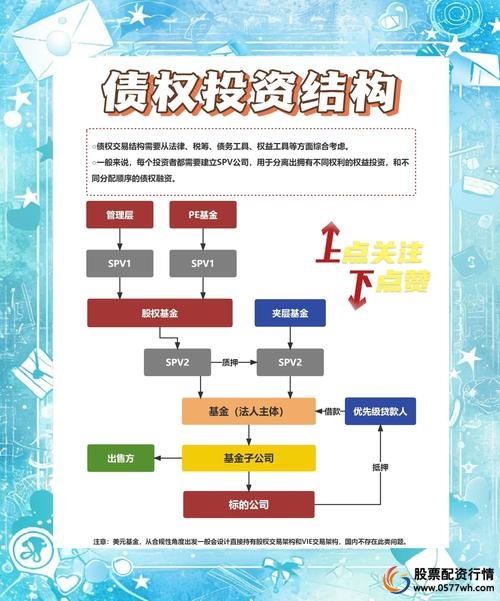 炒股配资公司_股票配资流程详解_股票配资是什么意思