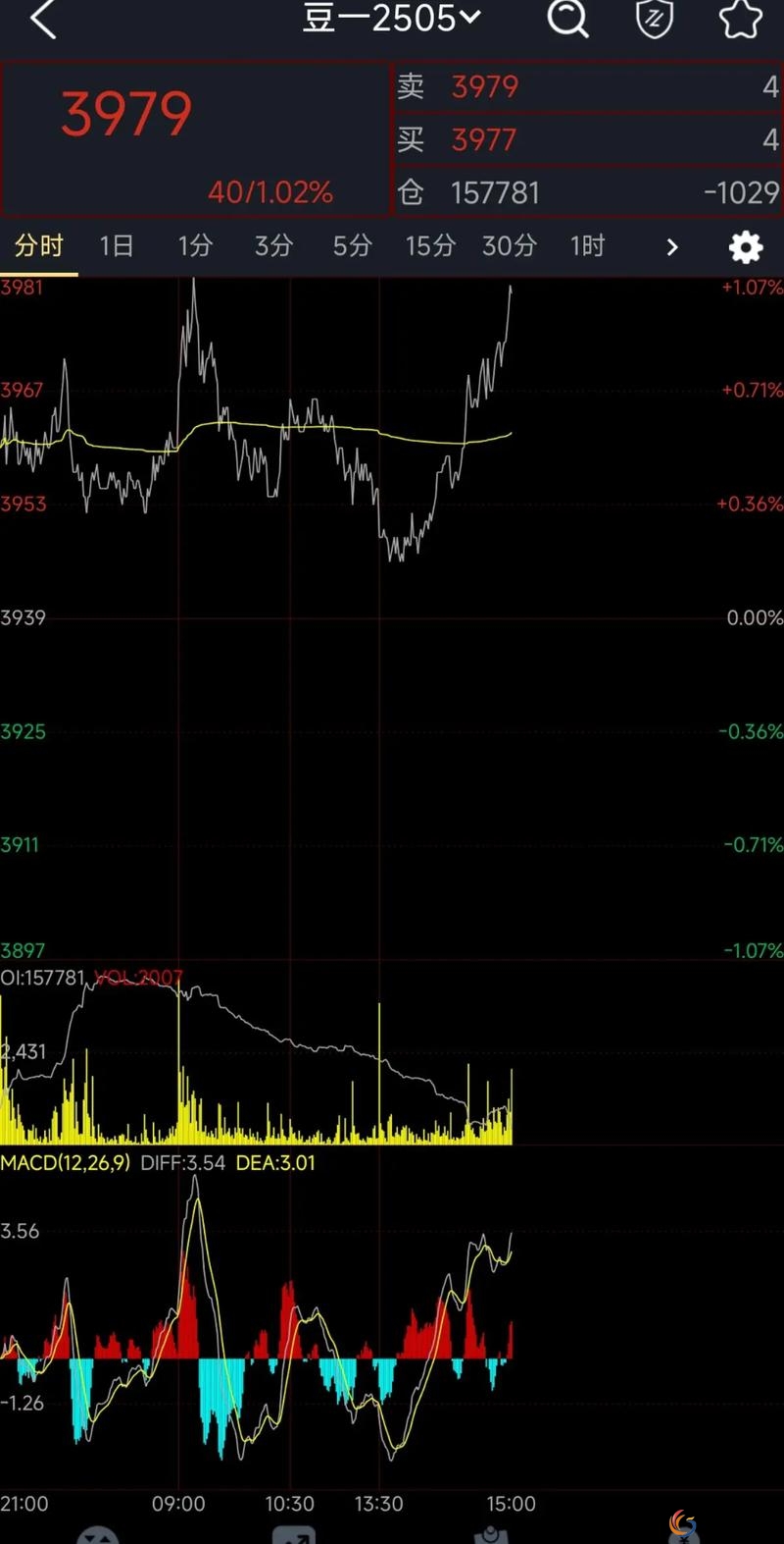 原油期货配资_股票配资杠杆风险控制_原油期货鑫东财配资 股票市场配资风险观察