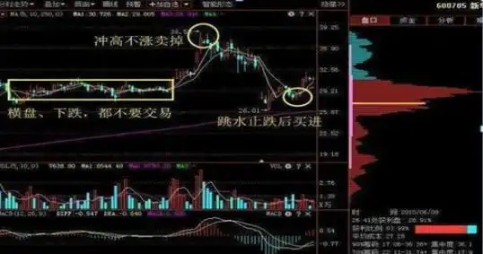 股票最稳的赚钱方法_投资市场七不买三不卖_股票强势股判断条件