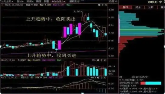 投资市场七不买三不卖_股票最稳的赚钱方法_股票强势股判断条件