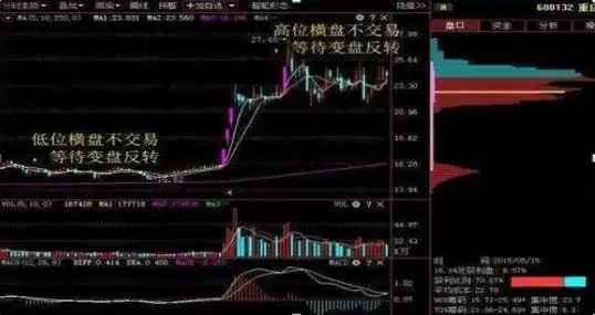 投资市场七不买三不卖_股票强势股判断条件_股票最稳的赚钱方法