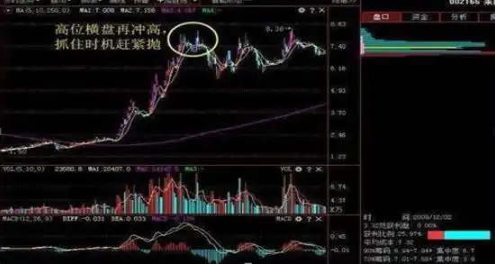 投资市场七不买三不卖_股票最稳的赚钱方法_股票强势股判断条件