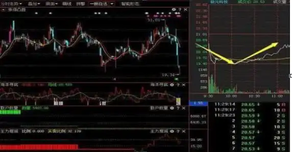 投资市场七不买三不卖_股票最稳的赚钱方法_股票强势股判断条件