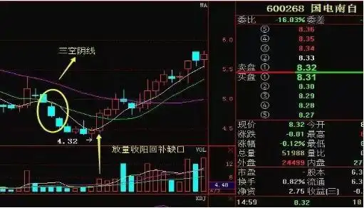 股票强势股判断条件_投资市场七不买三不卖_股票最稳的赚钱方法