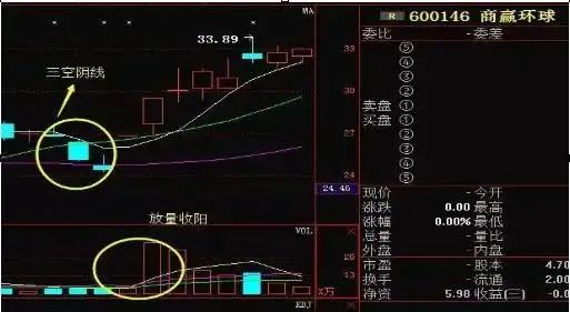 股票最稳的赚钱方法_投资市场七不买三不卖_股票强势股判断条件