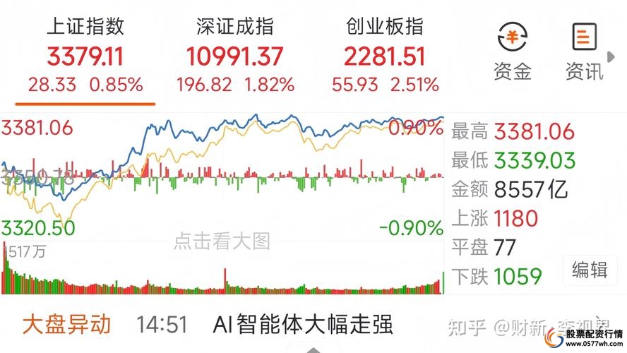 配资杠杆_互联网股票配资_股票配资平台风险