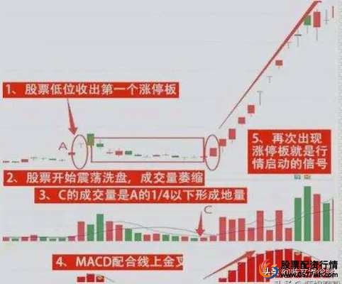 证券配资网_股票配资合法性鉴定_合法股票买卖方式选择