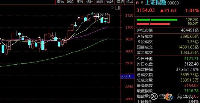 融资融券股票_A股市场分析_A股融资融券余额增长