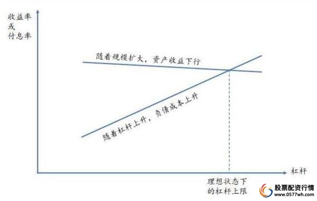 炒股如何加杠杆_合理运用杠杆炒股方法_杠杆炒股风险与注意事项