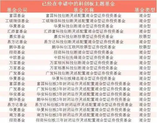 科创板开户条件_科创板投资门槛_如何买股票网上开户