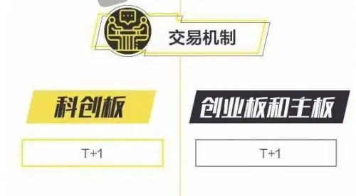 科创板投资门槛_科创板开户条件_如何买股票网上开户