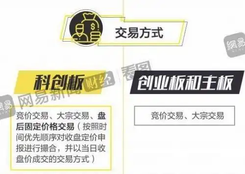 如何买股票网上开户_科创板开户条件_科创板投资门槛