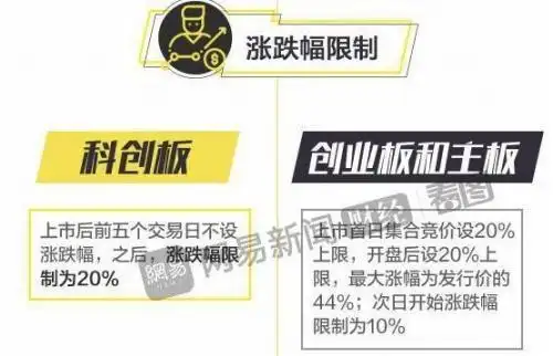 如何买股票网上开户_科创板开户条件_科创板投资门槛