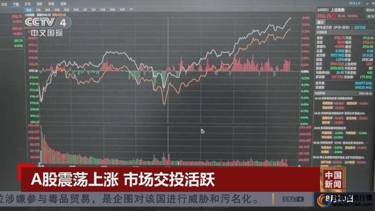 A股场外配资平台 12倍杠杆 高风险投资_安全配资