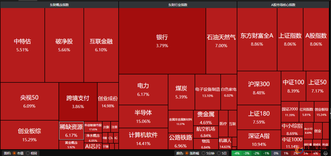 炒股如何加杠杆_融资融券优势详解_融资融券开户条件