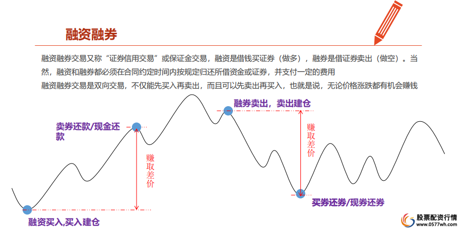 融资融券优势详解_炒股如何加杠杆_融资融券开户条件