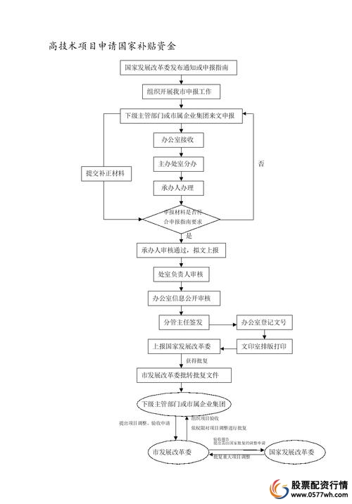 如何加杠杆炒股_配资申请流程_配资风险高杠杆