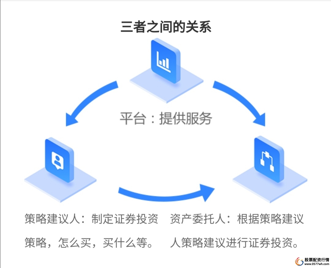 如何加杠杆炒股_配资风险高杠杆_配资申请流程