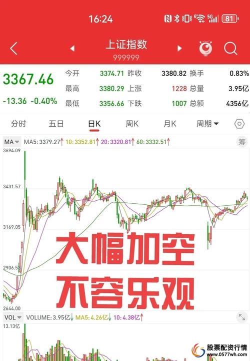 股指期货做空A股_中证500期指引领暴跌_股指期货配资网