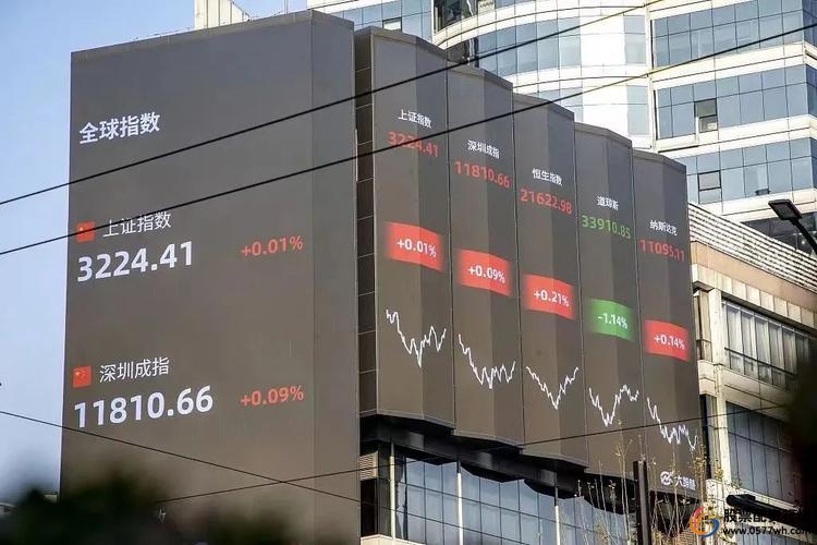 场外配资风险防范_股票配资行情_配资公司业务模式分析