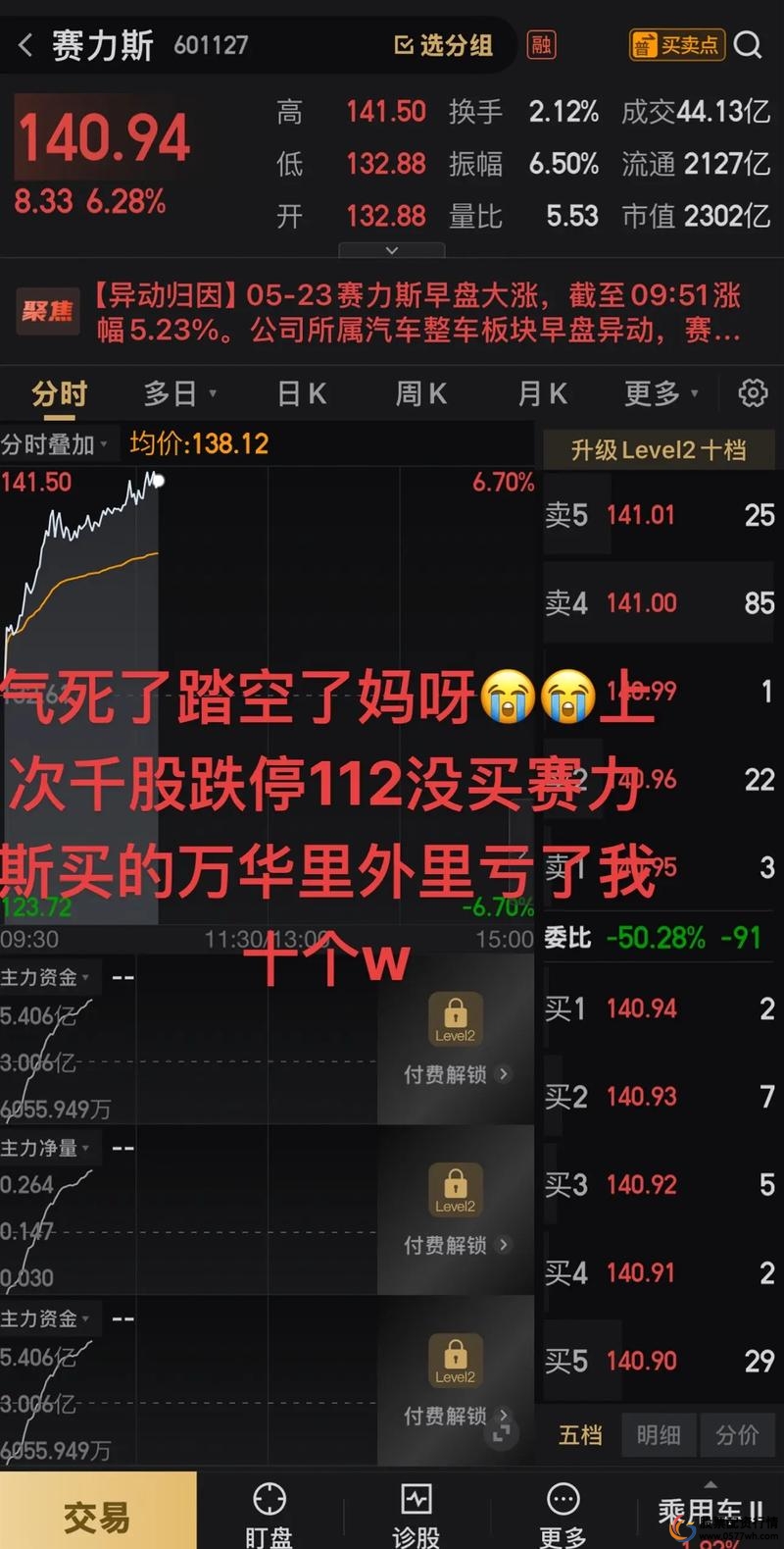 股票配资风险管理_股票配资资讯_配资服务价格分析