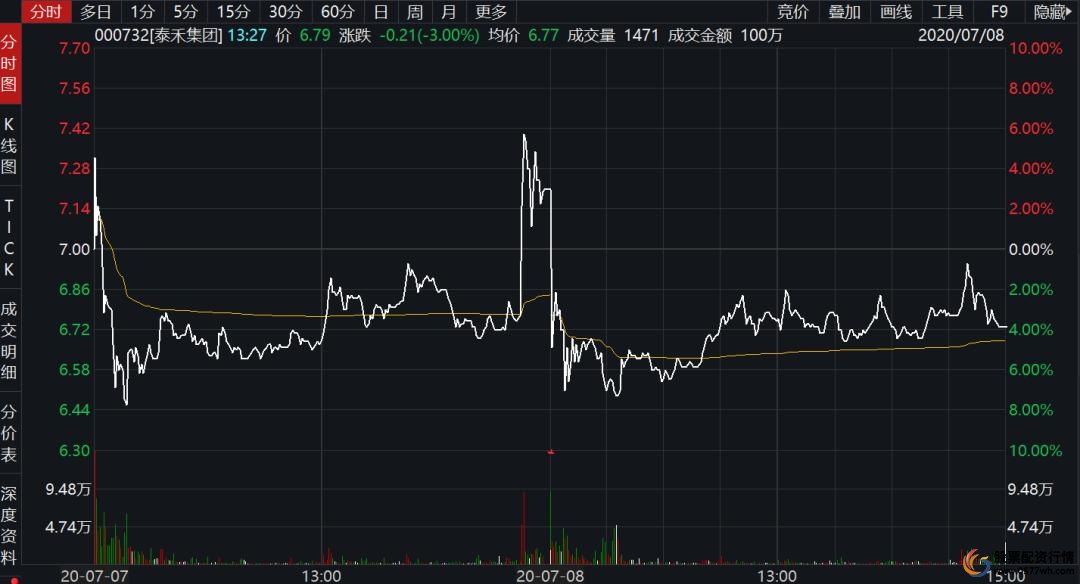 股票配资行情_场外配资死灰复燃_牛市监管降温