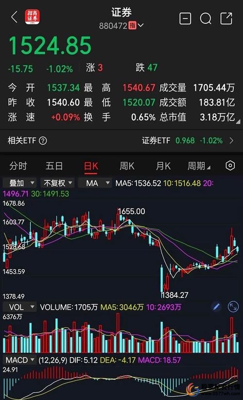 牛市监管降温_股票配资行情_场外配资死灰复燃