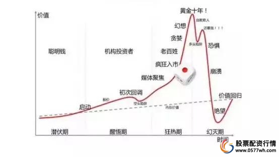 牛市监管降温_场外配资死灰复燃_股票配资行情