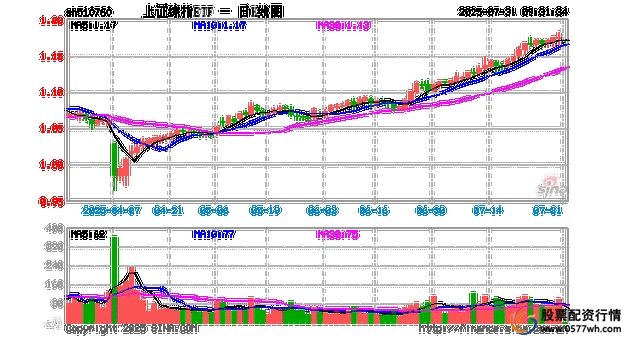 场外配资风险_股票配资行情_股票配资骗局