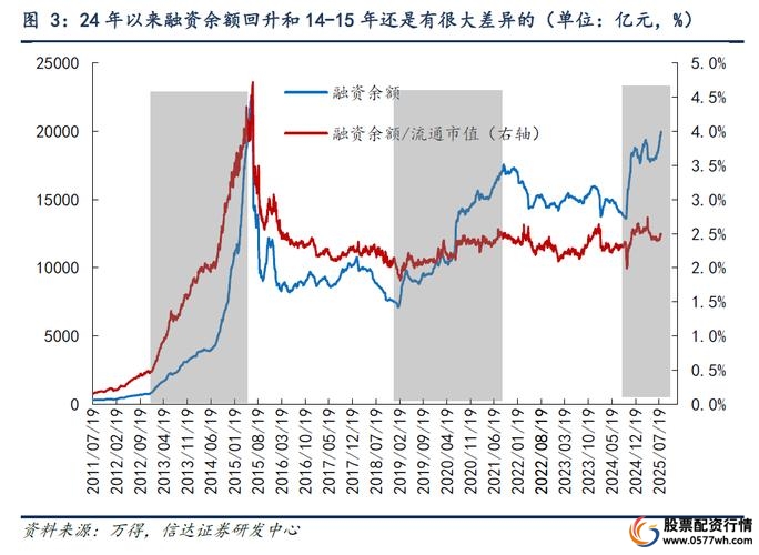 股票配资行情_场外配资监管政策_高杠杆股市风险