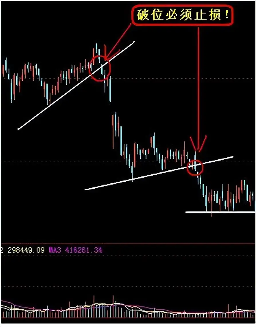炒股失败案例_股票杠杆风险_炒股加杠杆