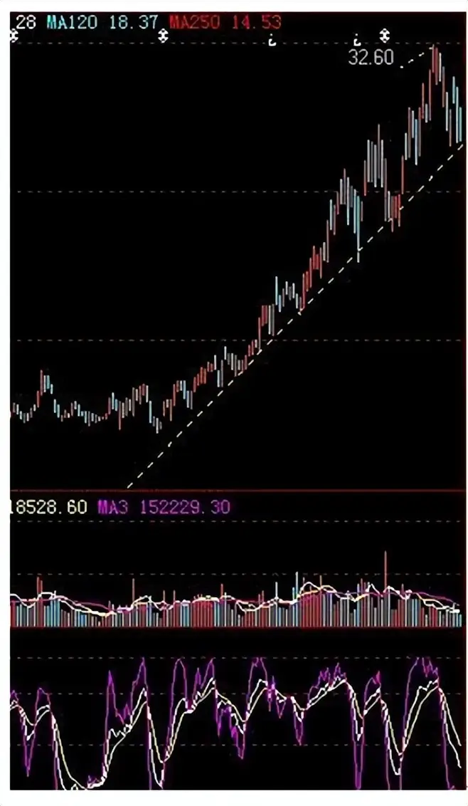 炒股失败案例_炒股加杠杆_股票杠杆风险
