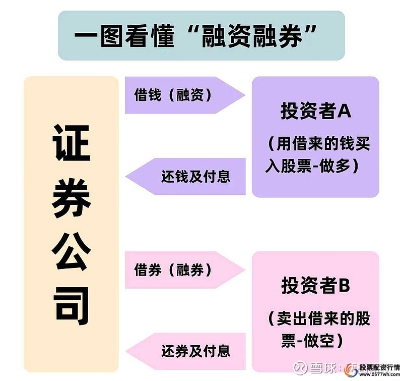 买股票怎么加杠杆_融资融券保证金制度规则_融资融券开户条件流程