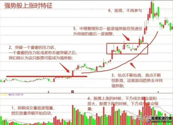 短线操作技巧_买股票怎么加杠杆_中线交易策略