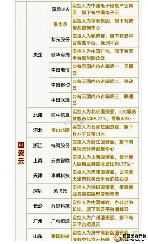 股票配资平台推荐_股票配资平台排行榜_2019中国股票配资公司评级