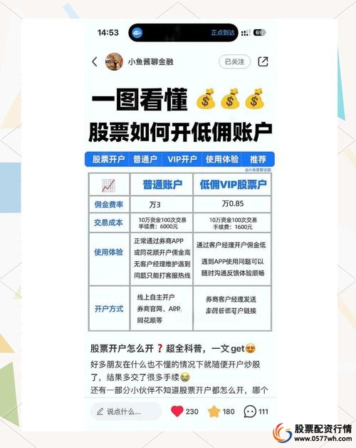 选券商开户流程_炒股如何开户_炒股票怎么开户