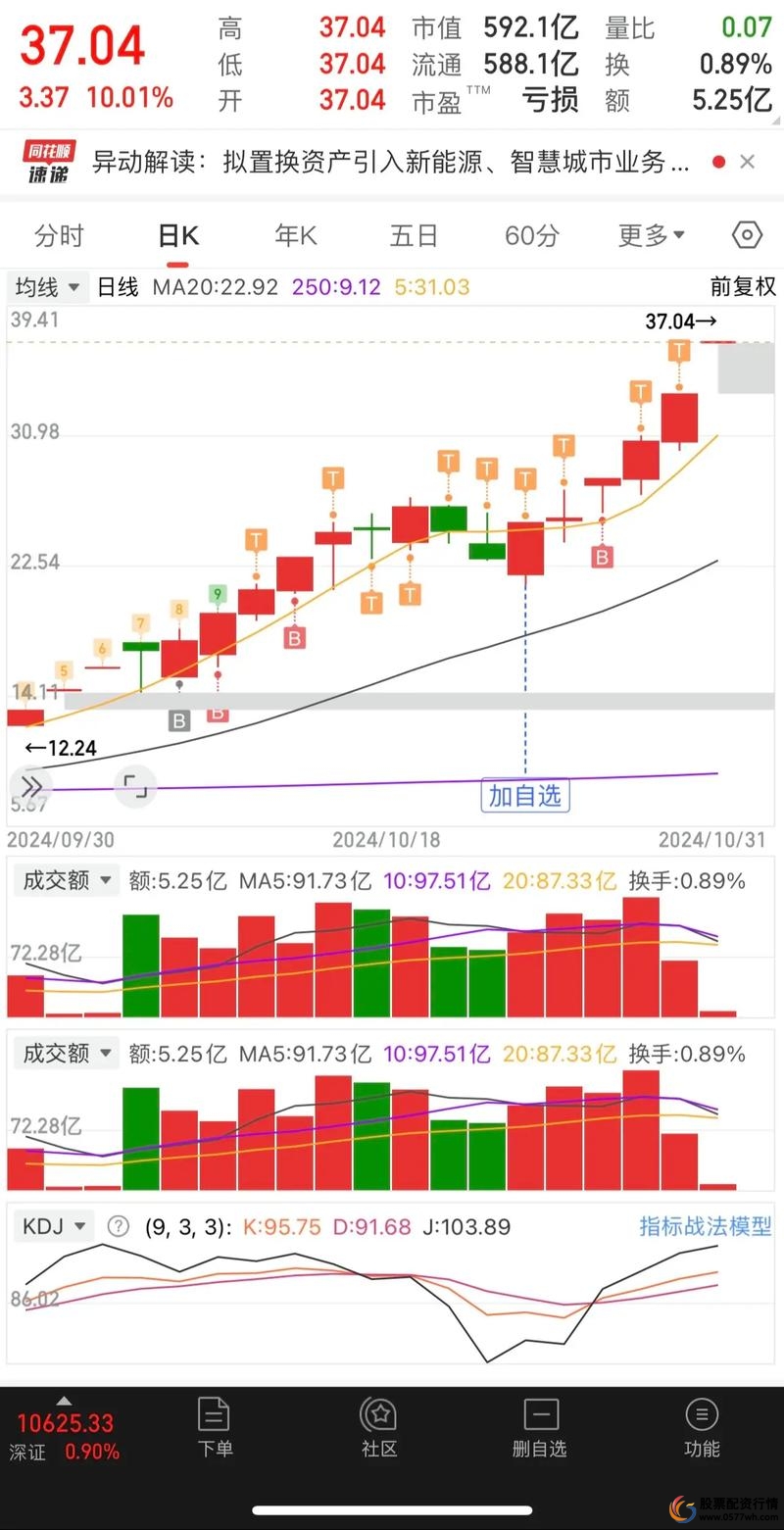 线上股票配资平台_江浙地区配资炒股热_苏州股票配资