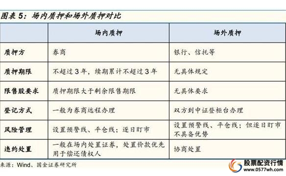 股票高质押说明什么_融资股票是什么意思_股票融资是什么意思