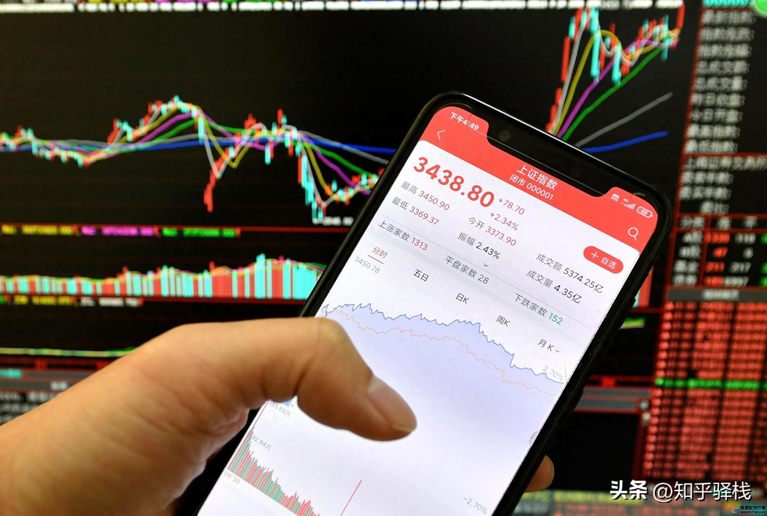 线上券商选择_炒股票怎么开户_新手股票开户