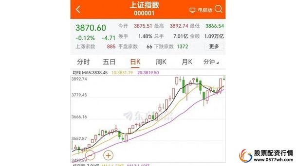 杠杆炒股技巧_炒股心态忌讳_股民追涨杀跌案例分析